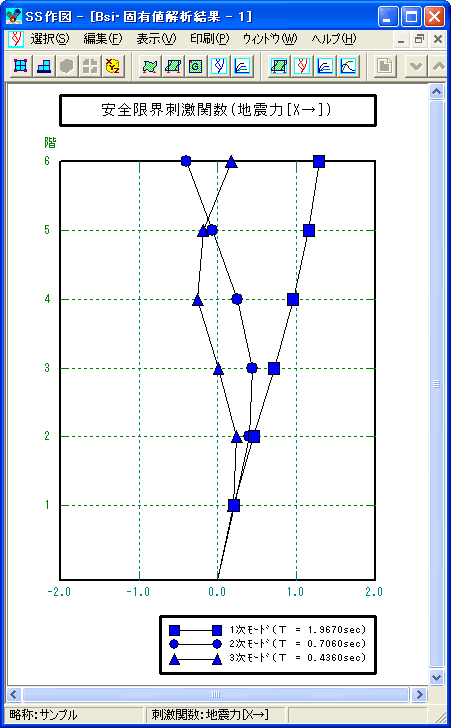 各限界時に対応する固有値