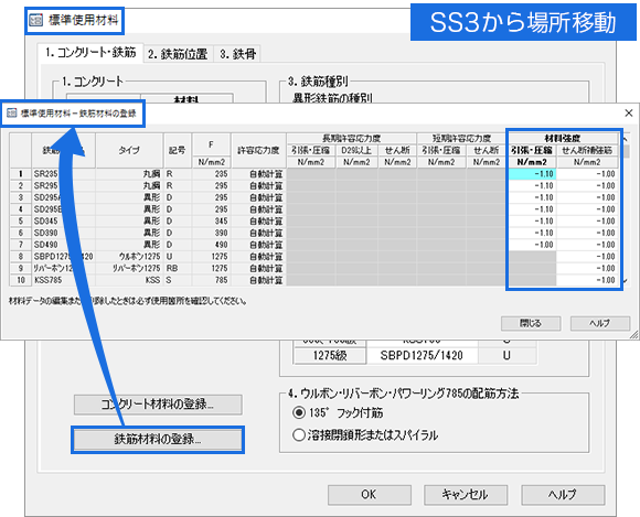 材料強度に対する基準強度の割り増し率（終局耐力）