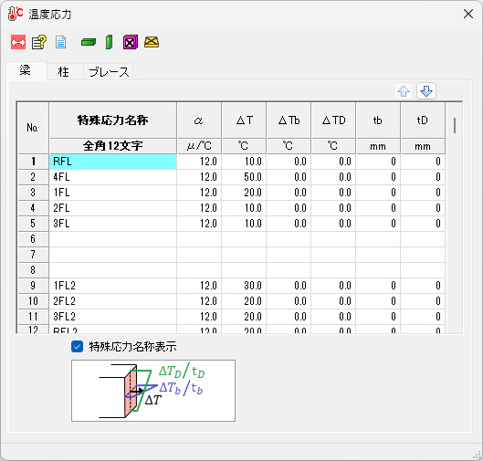 温度応力のパラメータ