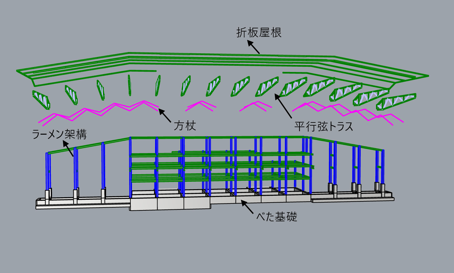 構造ダイアグラム