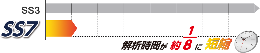 プログラミングの最適化とマルチスレッドで解析時間を短縮