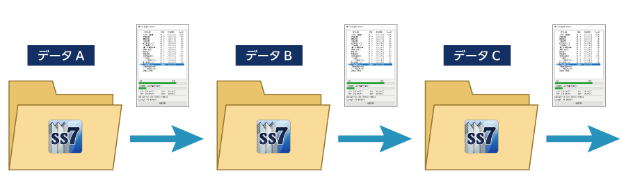 複数のモデルデータを連続で解析する（イメージ）