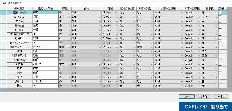 柔軟なレイヤー構成