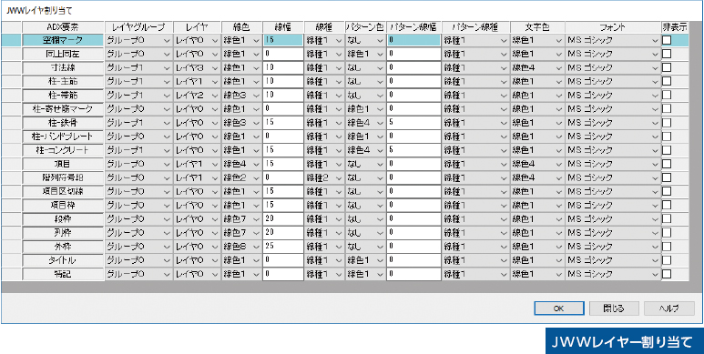 柔軟なレイヤー構成