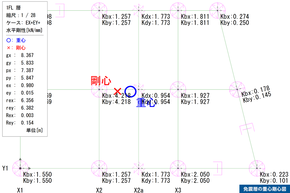 免震層の重心剛心図
