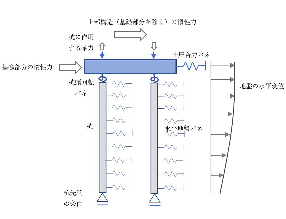 杭応答変位法