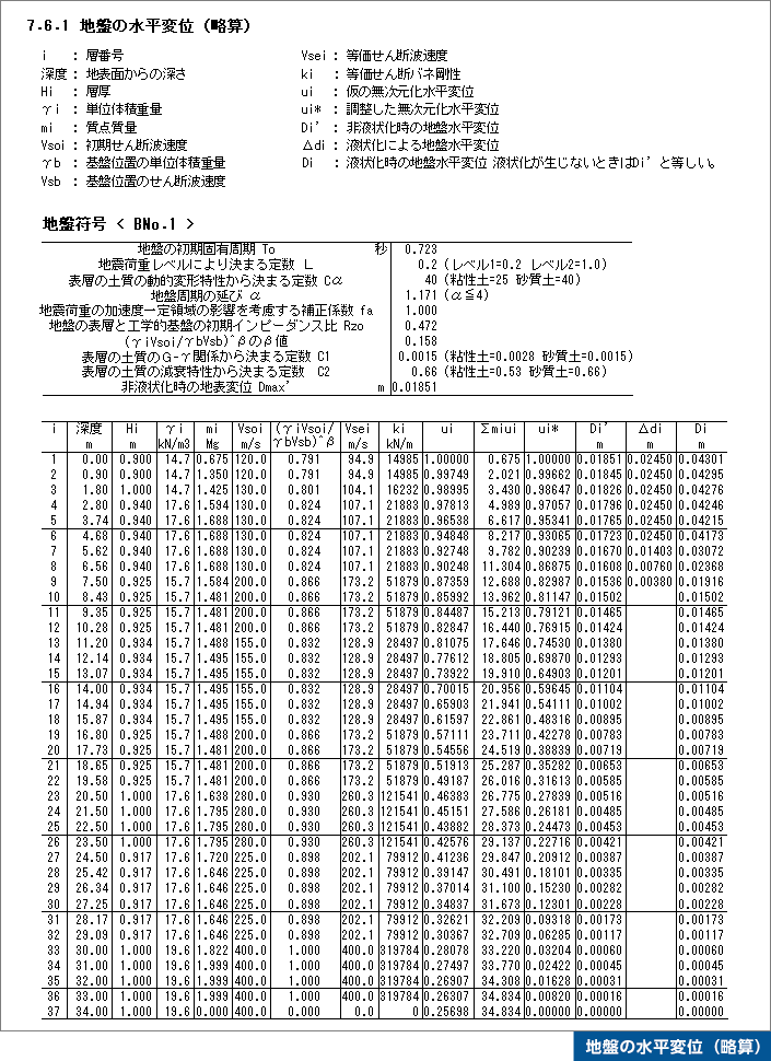 地盤の水平変位（略算）