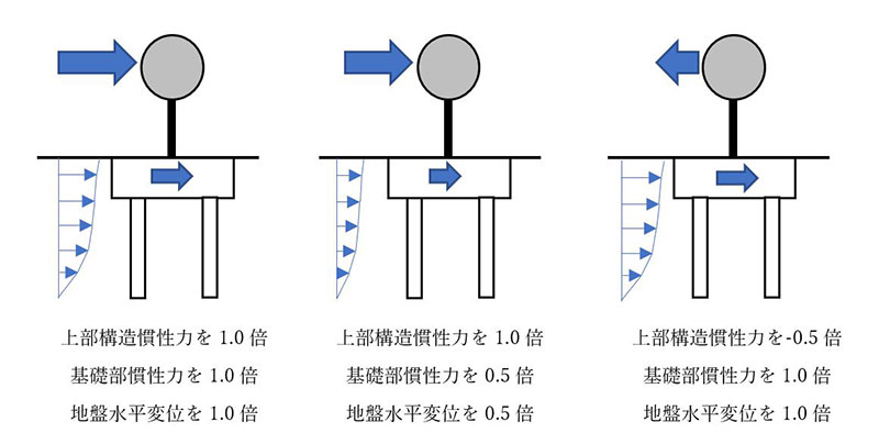 土圧合力バネ