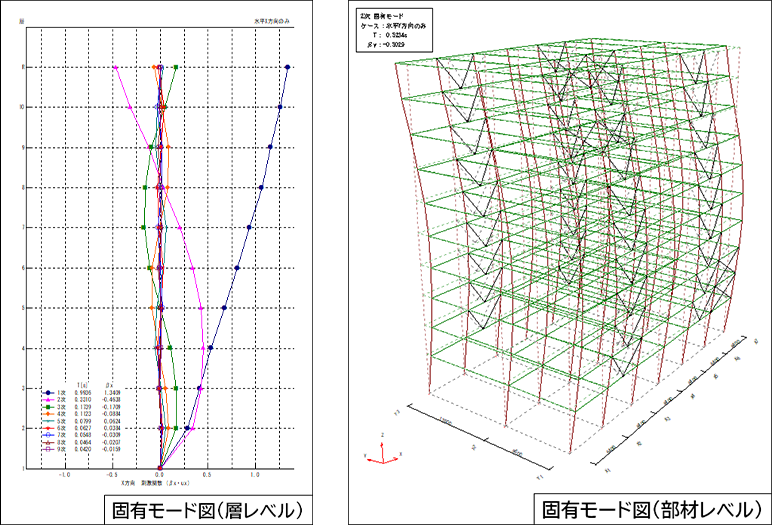 構造設計の多様性を実現する新しい一貫構造計算ソフトウェア『Super Build/SS7 Premium』 | 建築構造計算ソフトウェアの ...