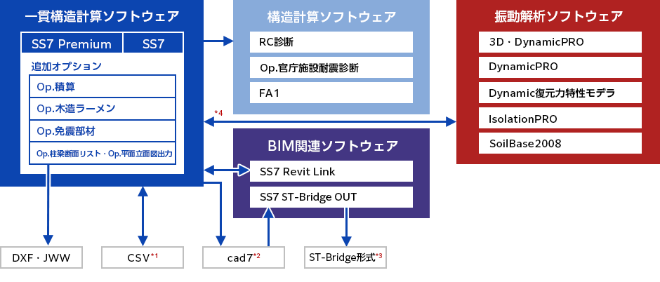 周辺ソフトウェアの主な相関関係画像