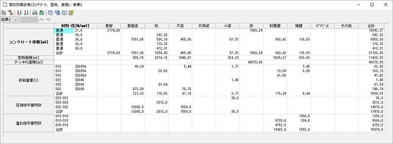 SS7 Op.積算