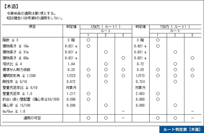 ルート判定表【木造】