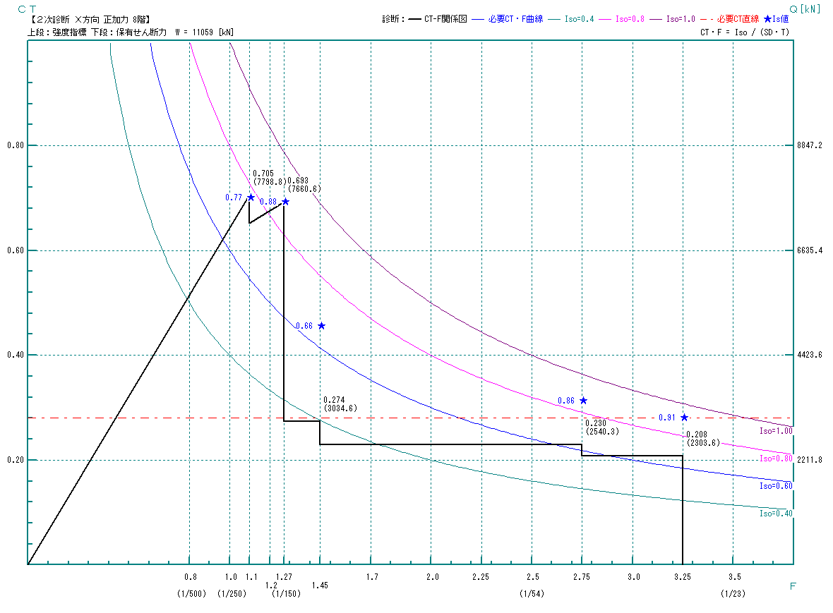 C-F関係図