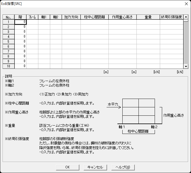 EoB指標