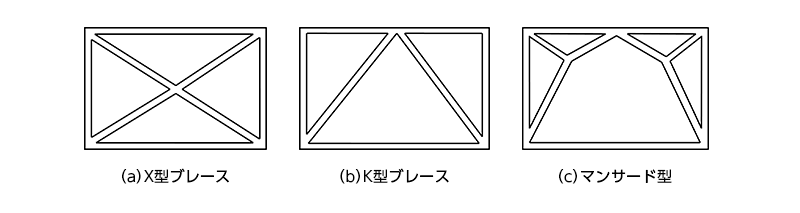 補強部材のX型、K型、マンサード型