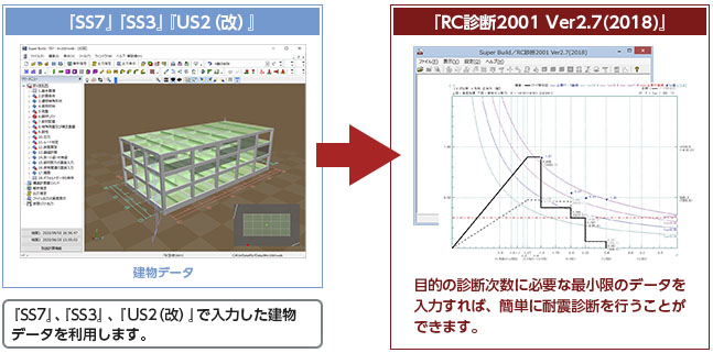 『SS3』『US2（改）』のデータを利用