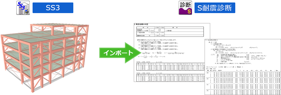 Super Build／S耐震診断