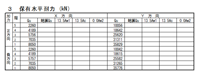 保有水平耐力