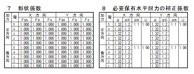 形状係数