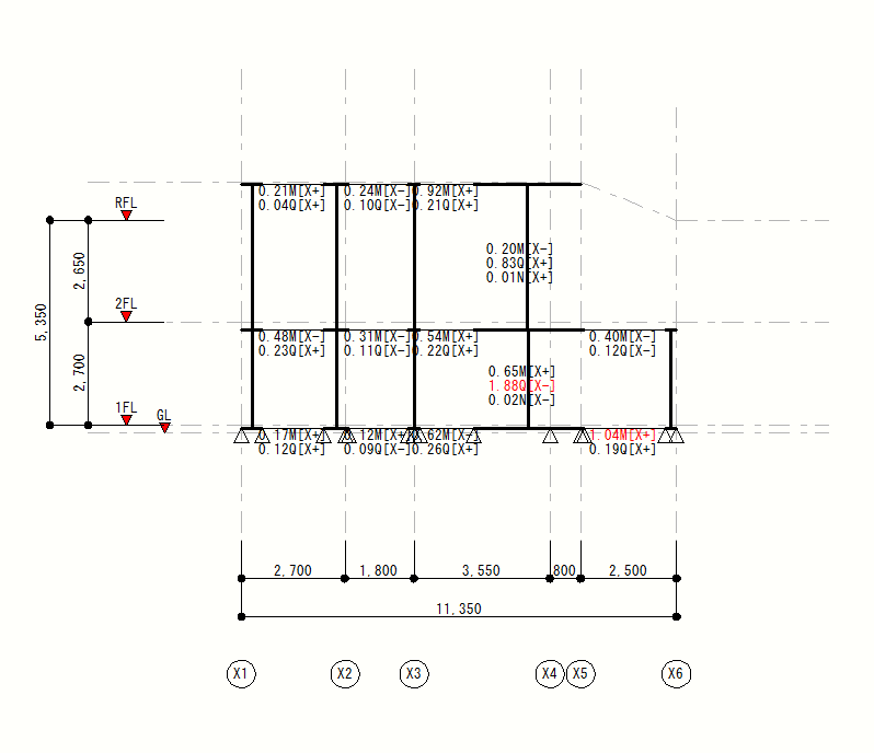 検定比図の表示