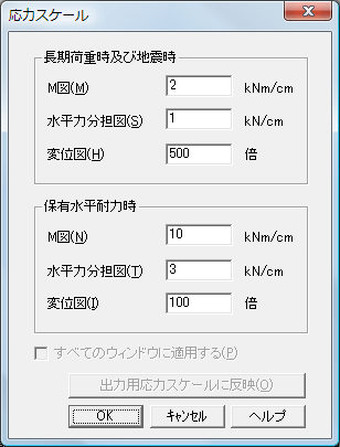 出力応力スケール