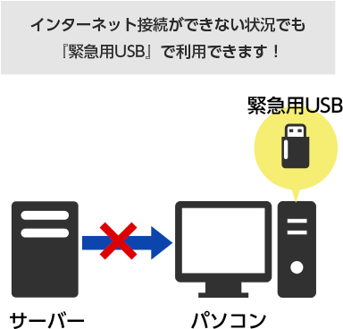 インターネットが接続できない情報でも「緊急用USB」で利用できます