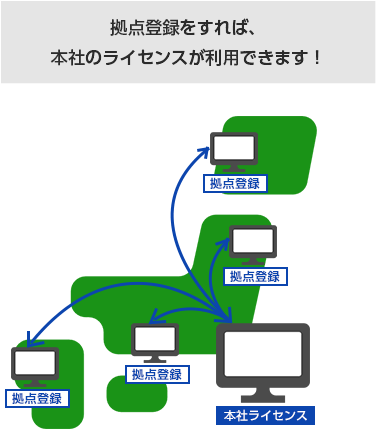 拠点登録をすれば、本社のライセンスが利用できます。