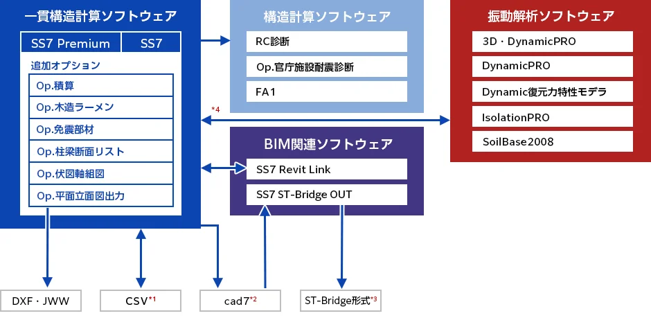 相関図・連携図